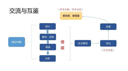 學術(shù)交流視角下的中國科技期刊發(fā)展思考 —— 以計算機軟硬件技術(shù)開發(fā)為例